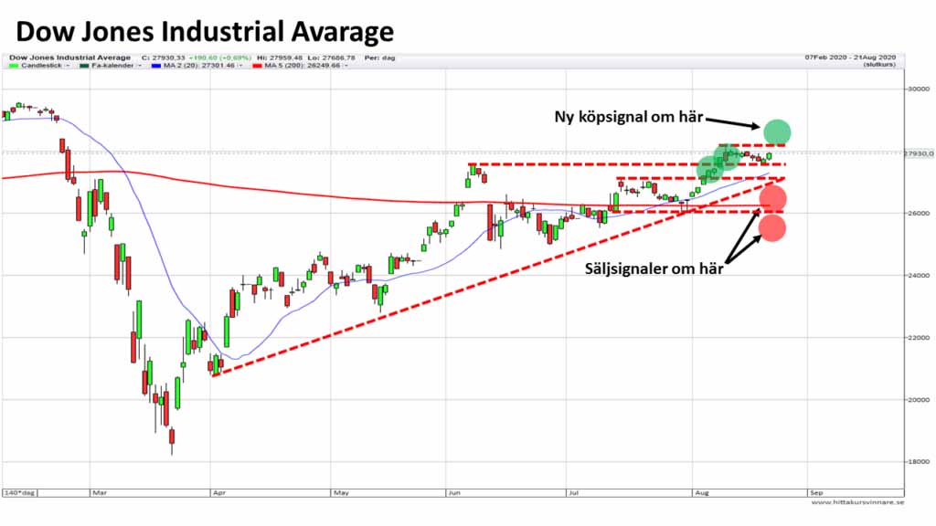 Diagram-Dow-Jones-200824-1024x576