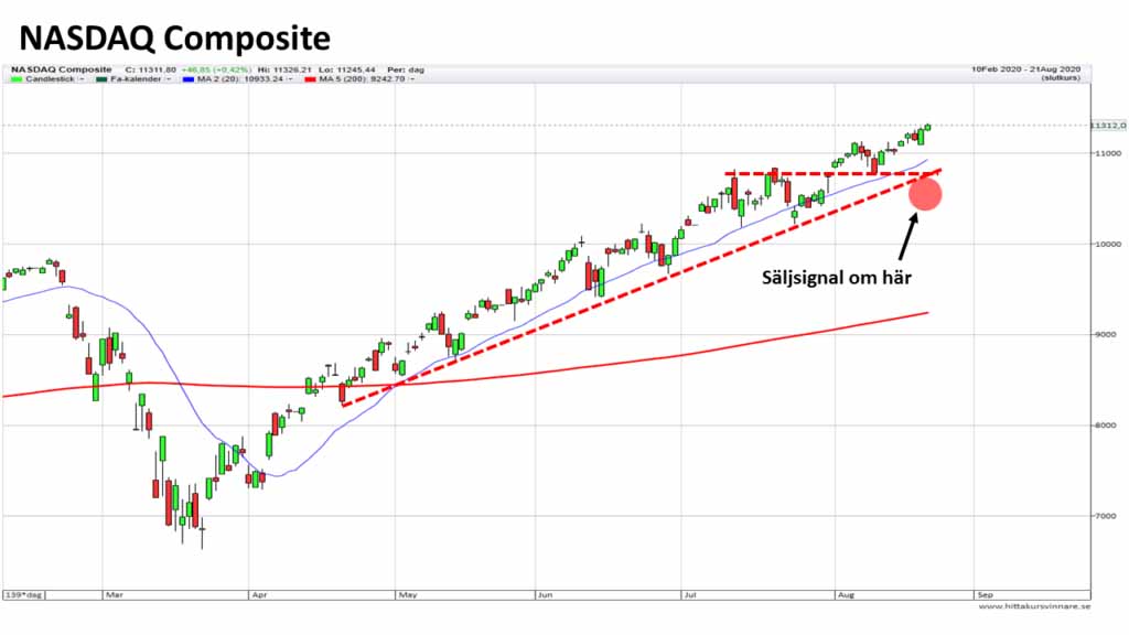 Diagram-NASDAQ-Composite-200824-1024x576
