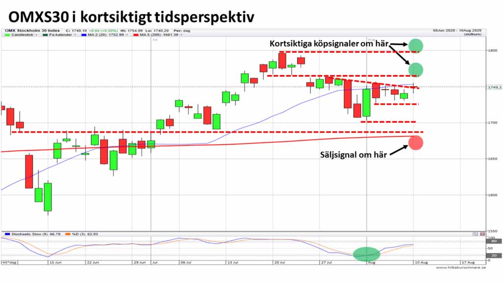 kortsiktigt-omx-11-aug-2020