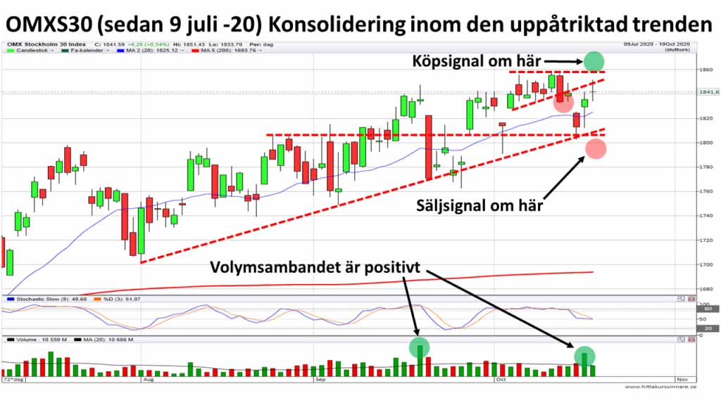 teknisk-analys omxs30