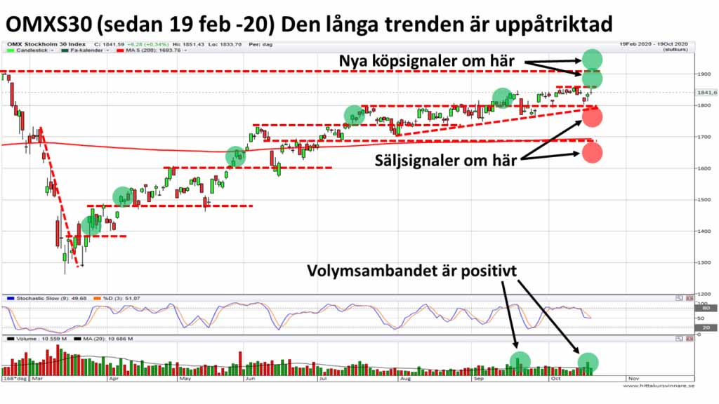 teknisk-analys omxs30
