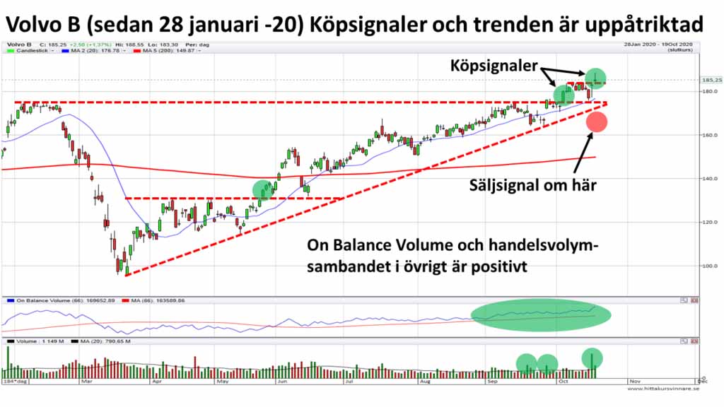 teknisk-analys Volvo