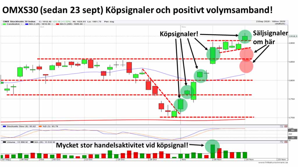 teknisk-analys.nu-OMXS30-